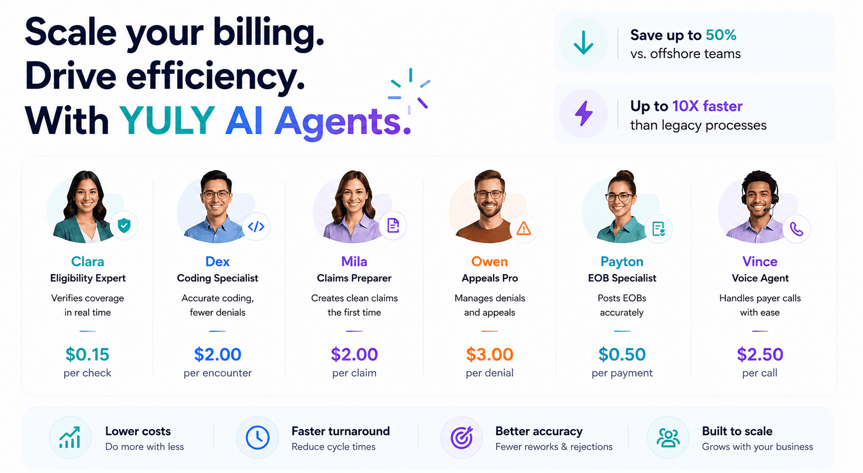 YULY AI agents for eligibility, coding, claims, denials, EOB posting, and payer calls