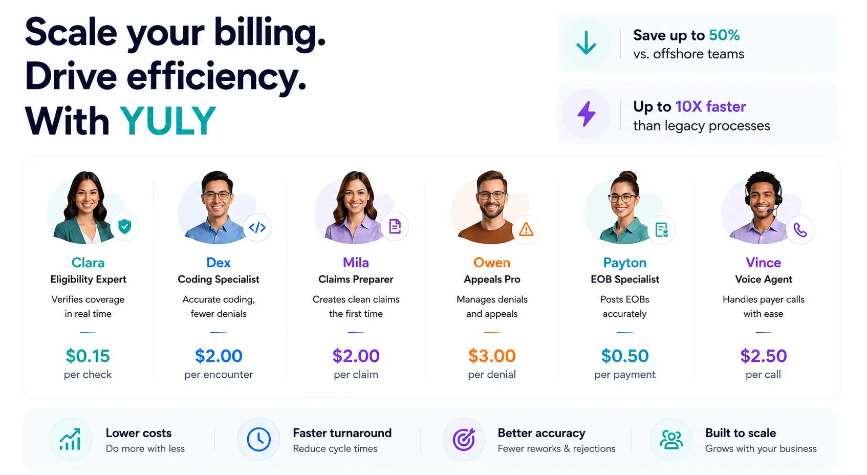 YULY platform AI work queues for eligibility, coding, claims, denials, EOB posting, and payer calls